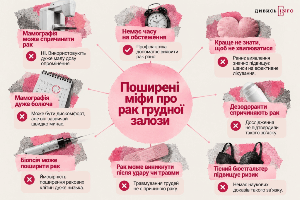 «На себе немає часу»: львівський медик про рак грудей, його симптоми, ризики та лікування - 9