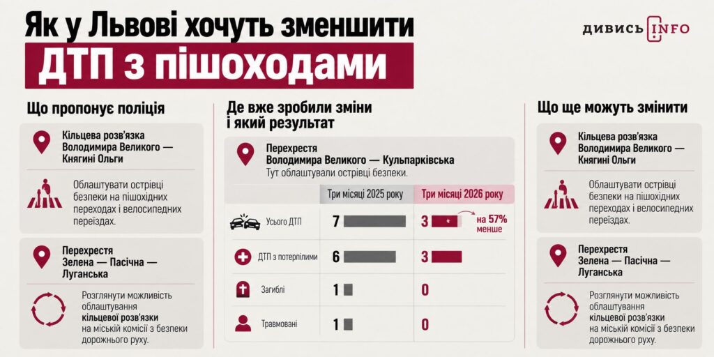 У ДТП у Львові загинули 28 пішоходів: причини аварій - 3